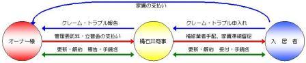 賃貸管理イメージ2